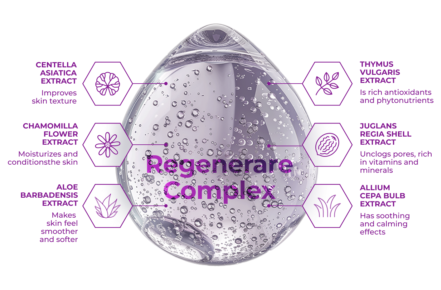 Cicatricure-CICA GEL-Formula-Regenerare Complex